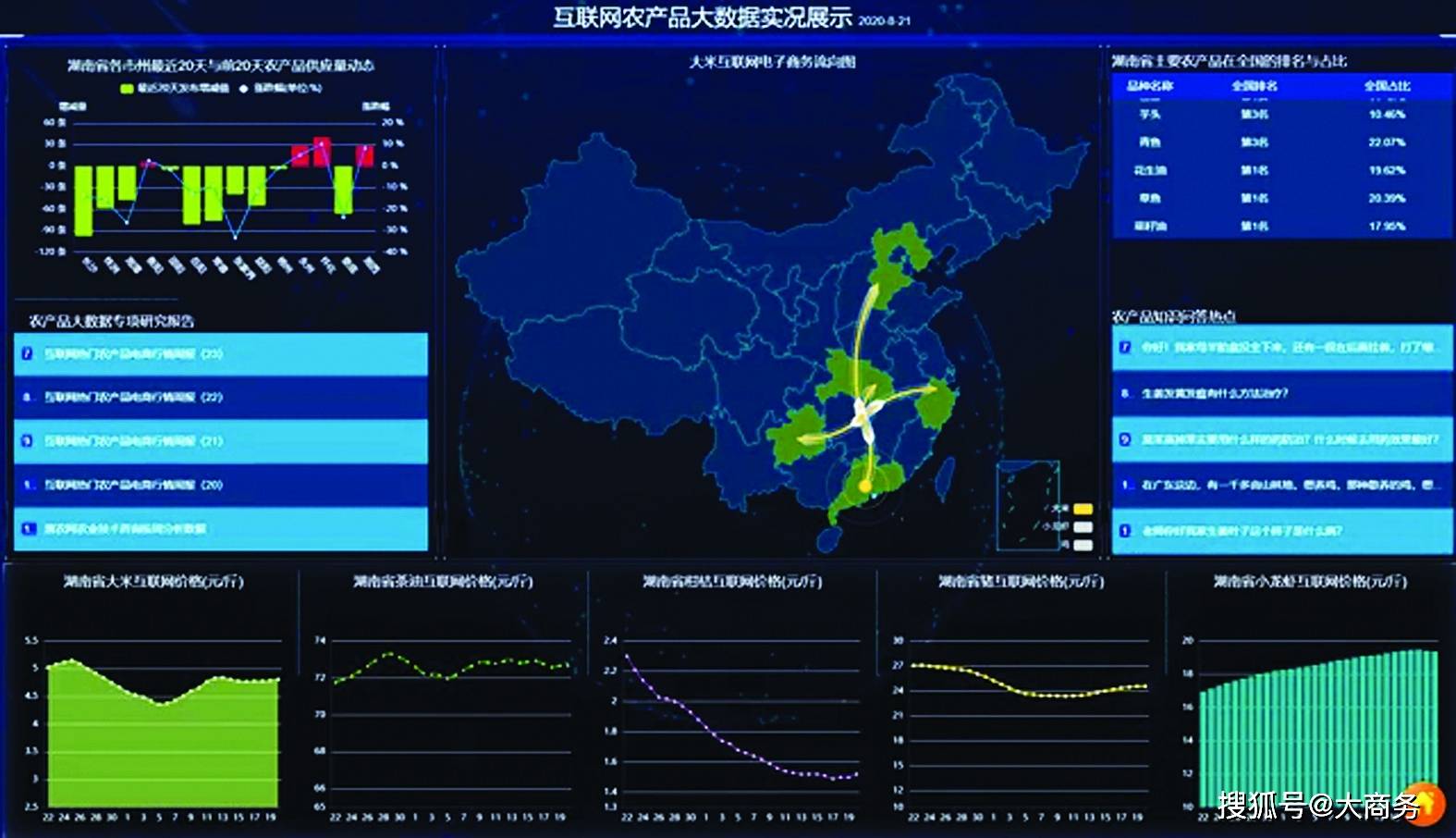 TVT体育惠农网：打造农业全产业链大数据服务平台(图2)