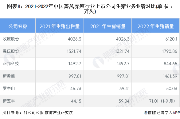 TVT体育【最全】2023年中国畜禽养殖行业上市公司全方位对比(图4)