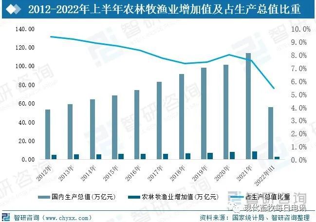 【农业科技】202TVT体育2年中国智慧养殖行业全景速览(图3)