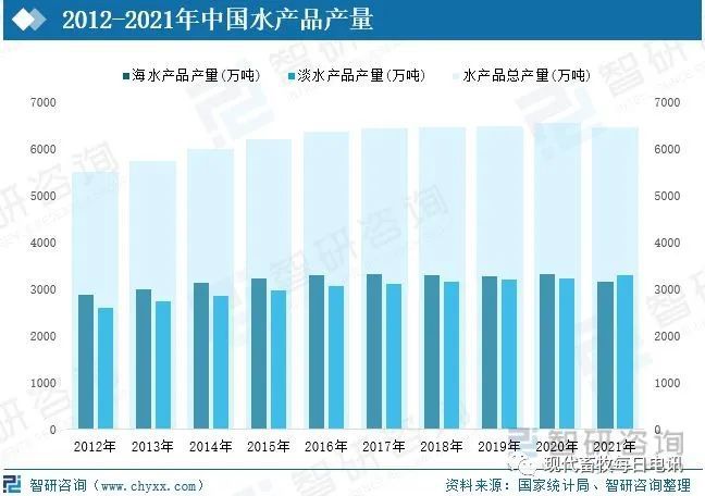 【农业科技】202TVT体育2年中国智慧养殖行业全景速览(图5)