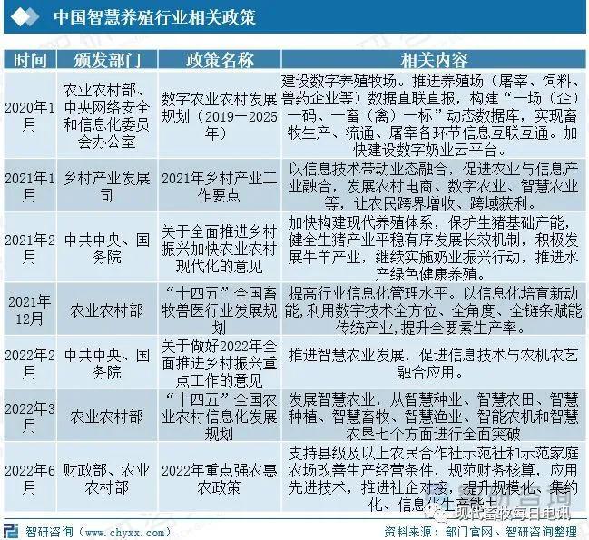 【农业科技】202TVT体育2年中国智慧养殖行业全景速览(图7)