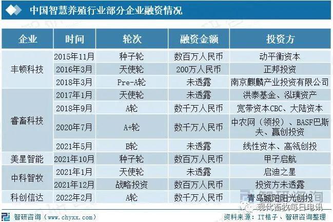 【农业科技】202TVT体育2年中国智慧养殖行业全景速览(图11)