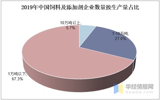TVT体育中国肉牛养殖行业发展现状肉牛养殖行业产业转型加速「图」(图3)