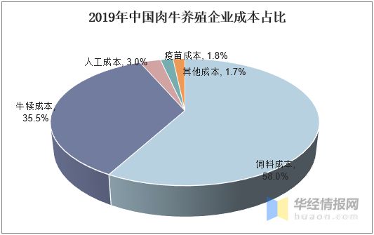 TVT体育中国肉牛养殖行业发展现状肉牛养殖行业产业转型加速「图」(图5)