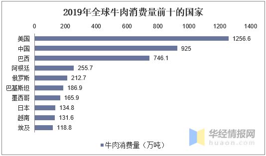 TVT体育中国肉牛养殖行业发展现状肉牛养殖行业产业转型加速「图」(图6)