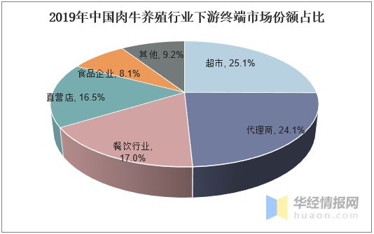 TVT体育中国肉牛养殖行业发展现状肉牛养殖行业产业转型加速「图」(图8)