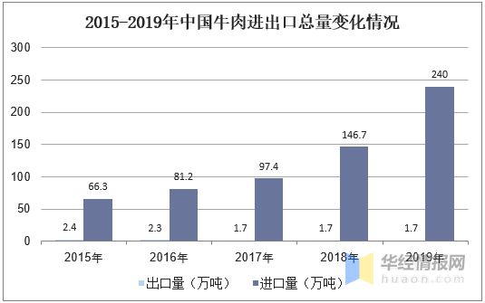 TVT体育中国肉牛养殖行业发展现状肉牛养殖行业产业转型加速「图」(图10)