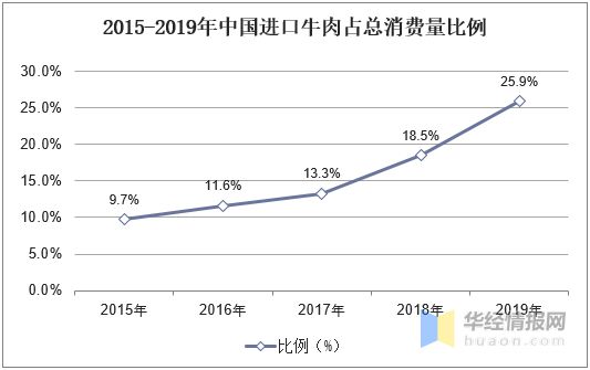 TVT体育中国肉牛养殖行业发展现状肉牛养殖行业产业转型加速「图」(图11)