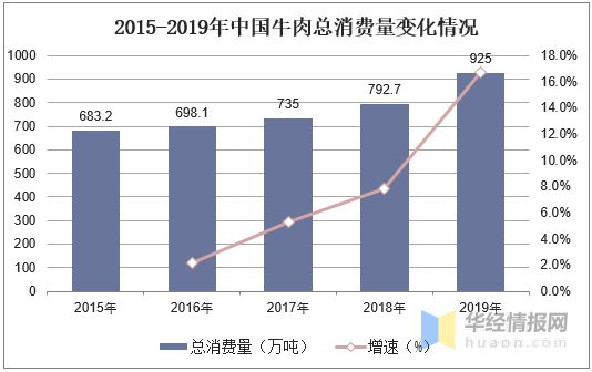 TVT体育中国肉牛养殖行业发展现状肉牛养殖行业产业转型加速「图」(图13)