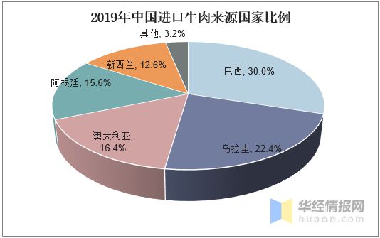 TVT体育中国肉牛养殖行业发展现状肉牛养殖行业产业转型加速「图」(图12)