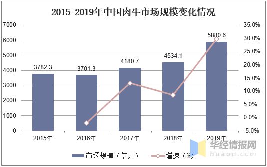 TVT体育中国肉牛养殖行业发展现状肉牛养殖行业产业转型加速「图」(图14)