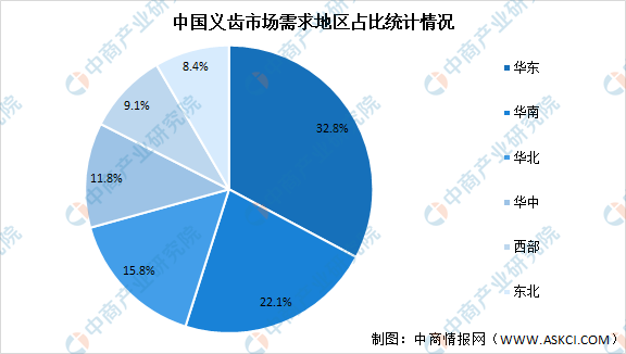 种牙种的到底是什么？2021年中国种植牙行业市场现状大数据分析TVT体育（图）(图2)