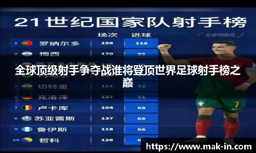 全球顶级射手争夺战谁将登顶世界足球射手榜之巅