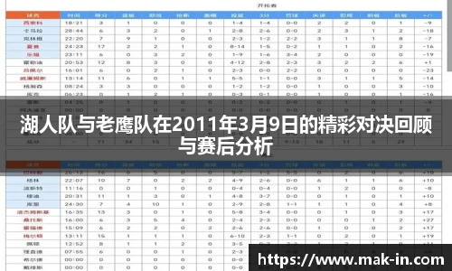 湖人队与老鹰队在2011年3月9日的精彩对决回顾与赛后分析